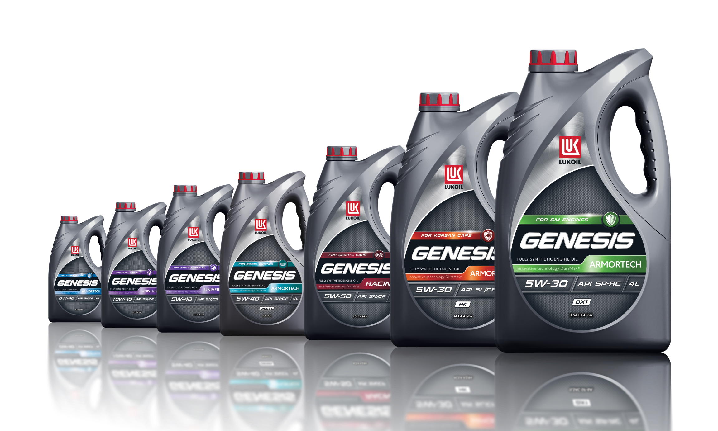 Genesis Product Line